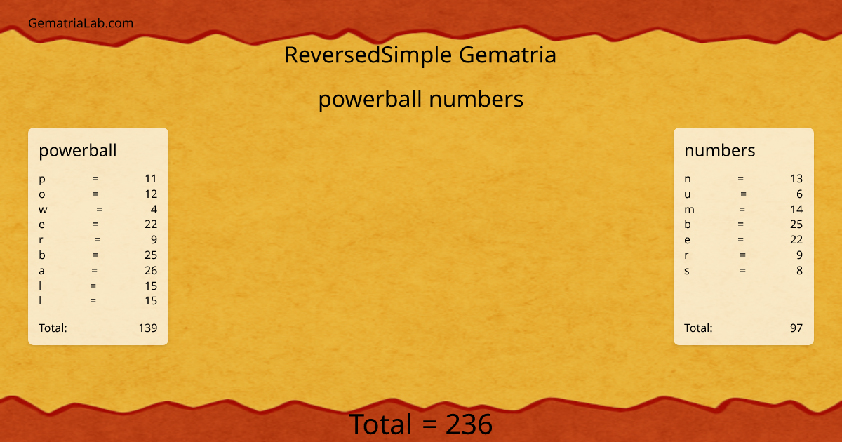 powerball numbers in reversedSimple Gematria